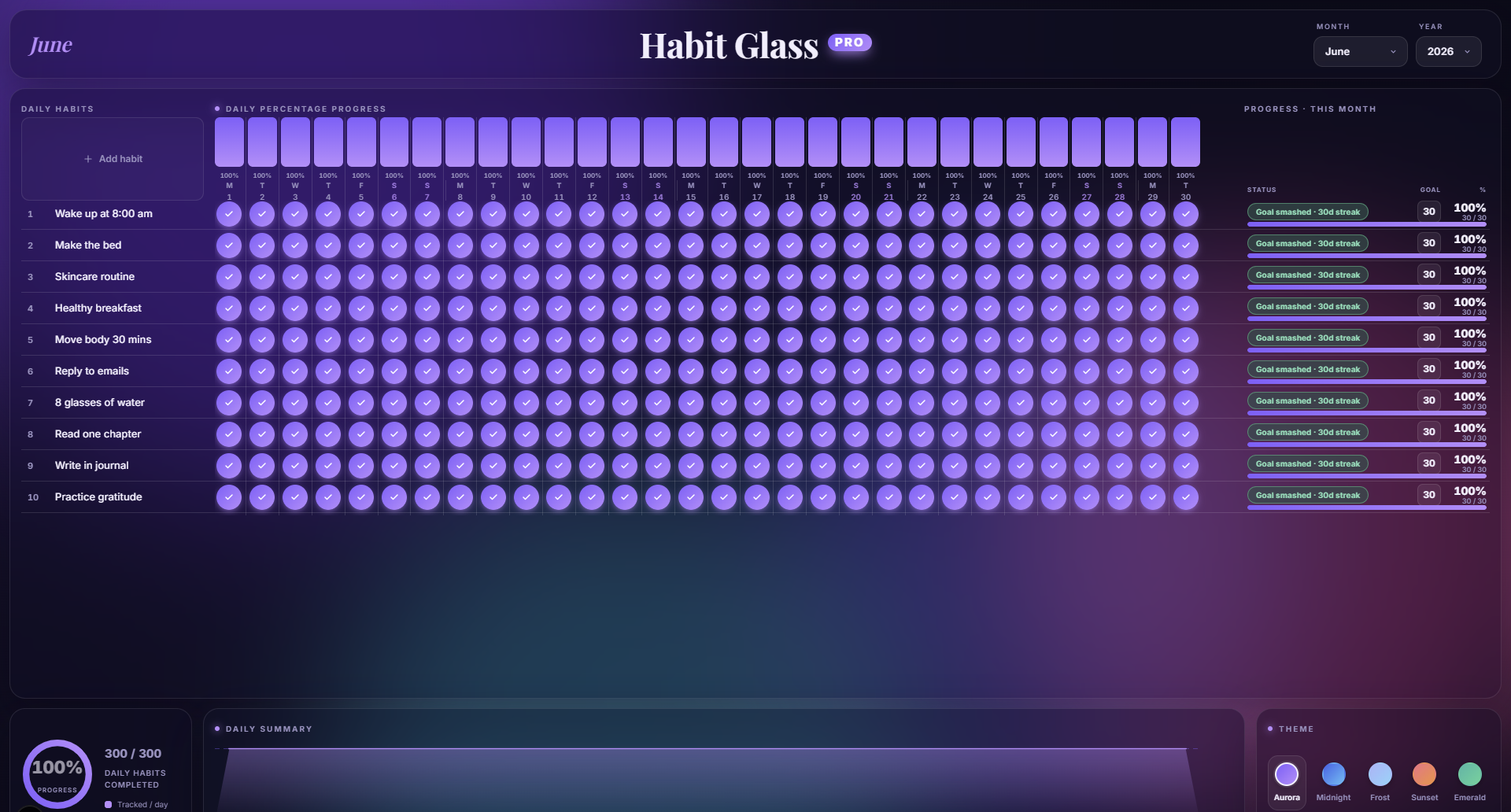 The Habit Glass PRO dashboard with streaks and progress rings